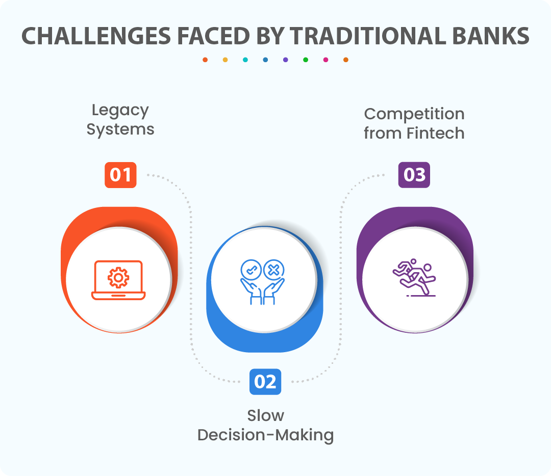 fintech and rise